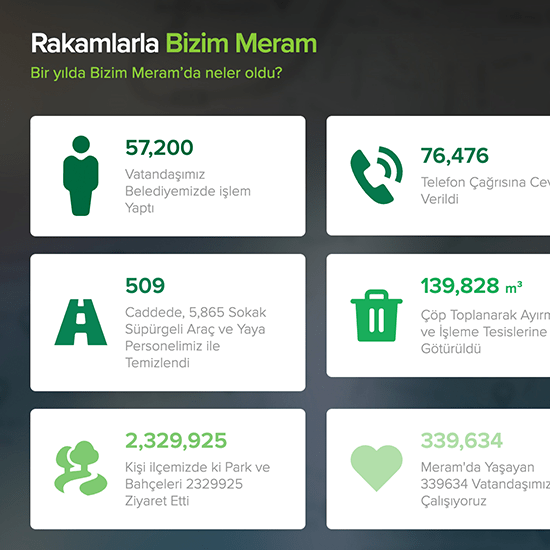 Meram Belediyesi Rakamlarla Bizim Meram